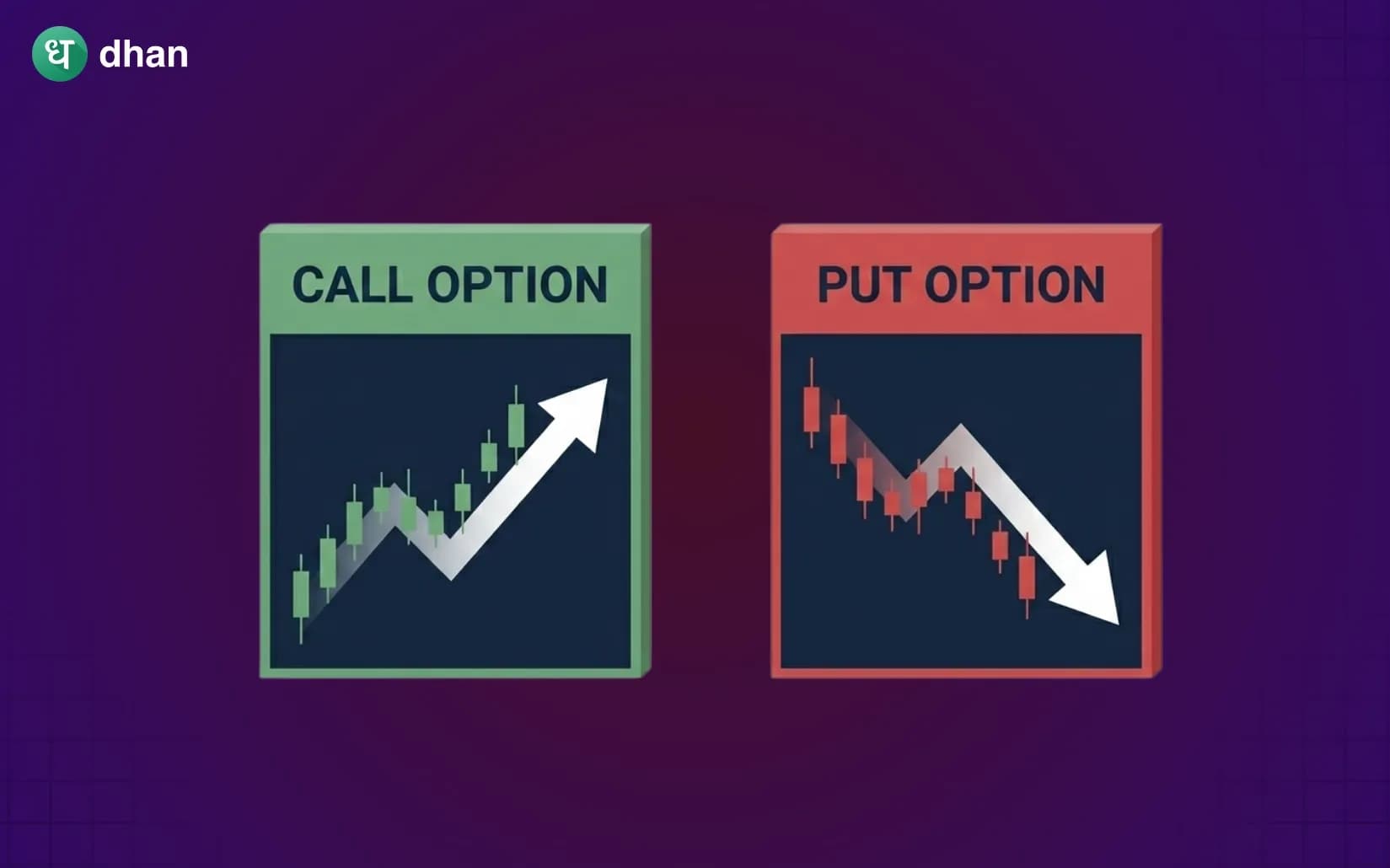 What are call vs put options?