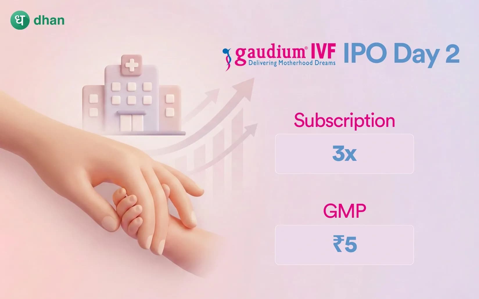 Gaudium IVF IPO Day 2: Subscribed 3x Till Now