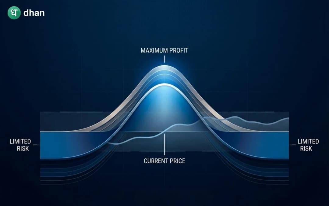Long butterfly option strategy
