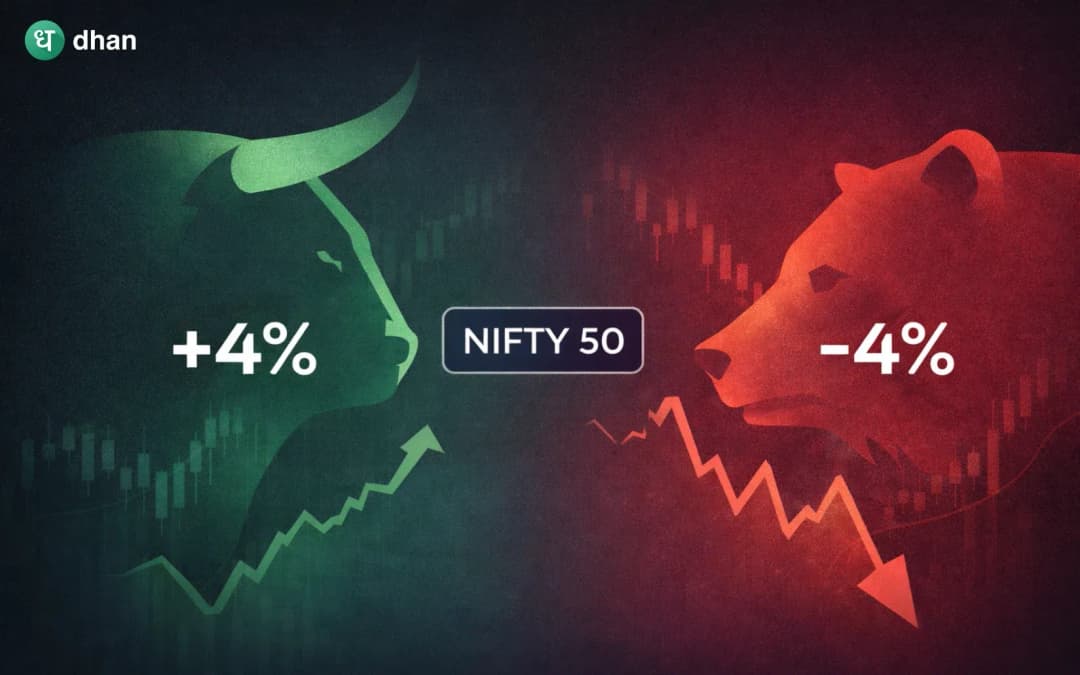Times when the Nifty 50 opened with gap of +4% and -4%