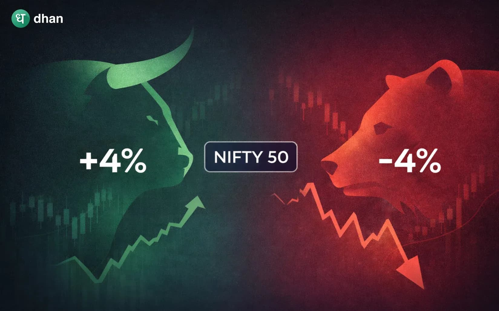 Times when the Nifty 50 opened with gap of +4% and -4%