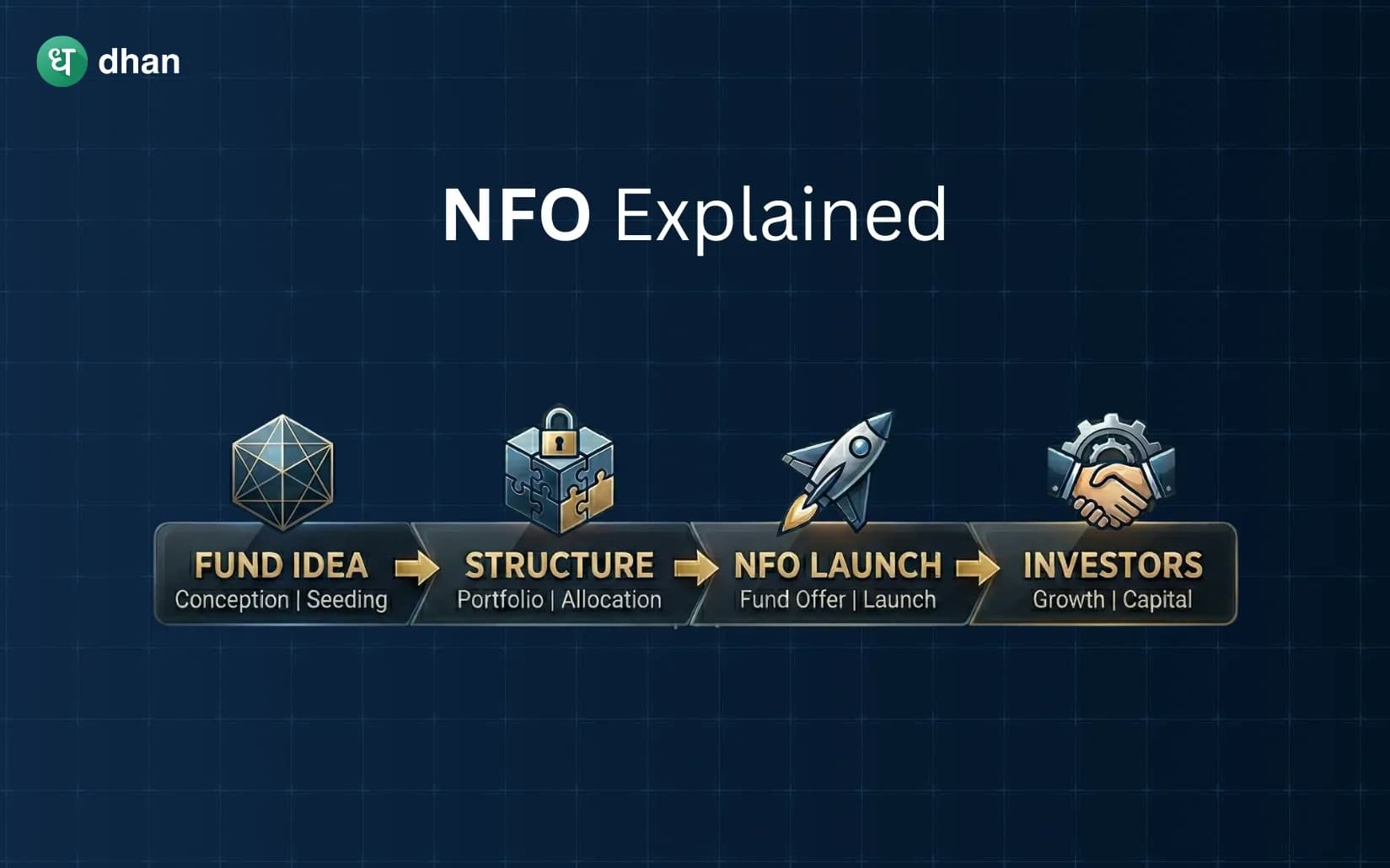 What is NFO (New Fund Offer) ?