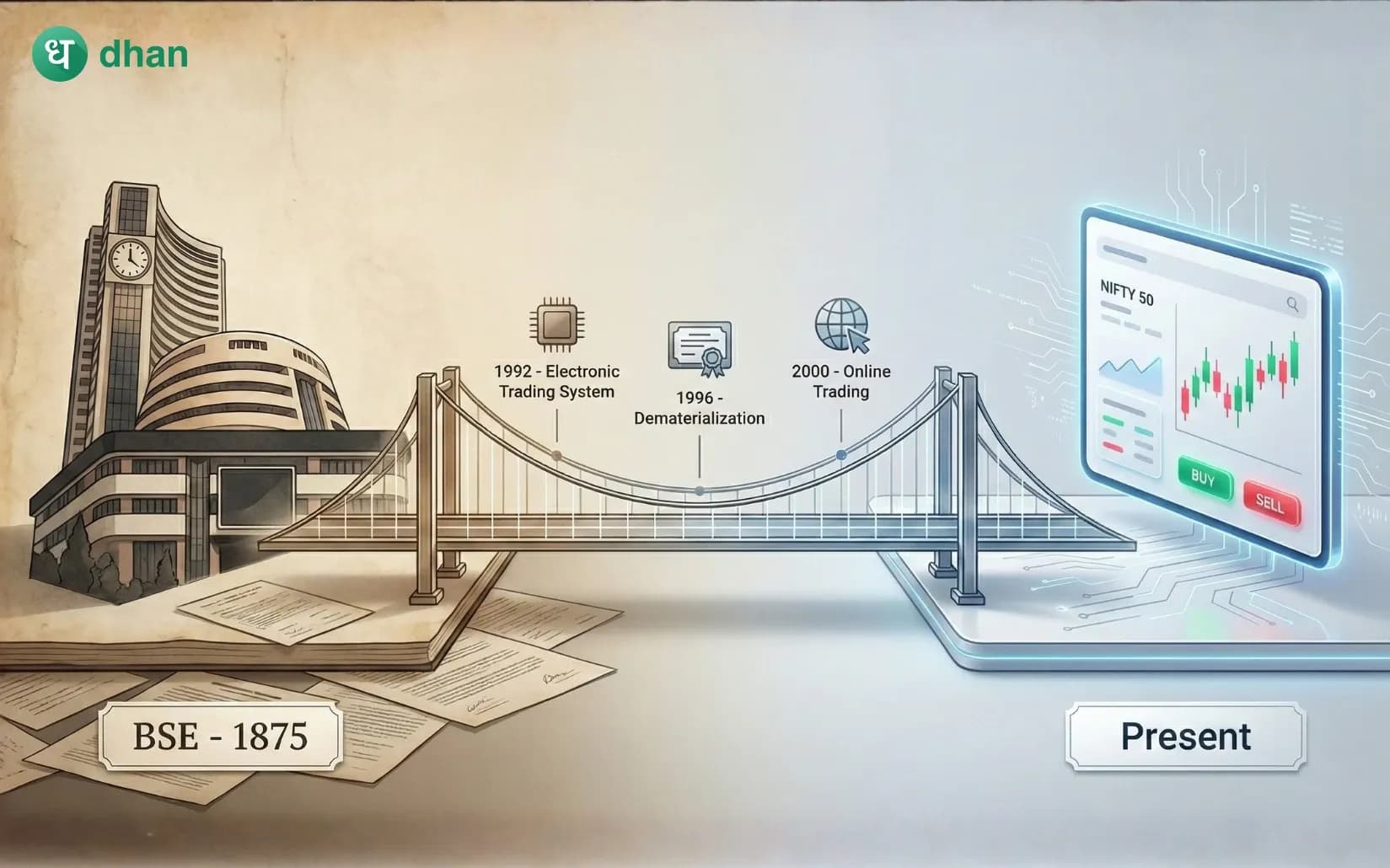 History of the Stock Market in India