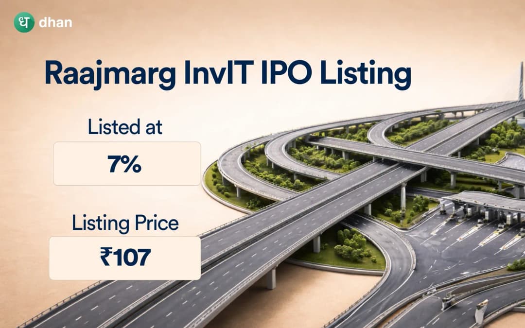 Raajmarg Infra Investment Trust IPO Listing: Shares list at a premium of 7% on NSE and at 8% on BSE