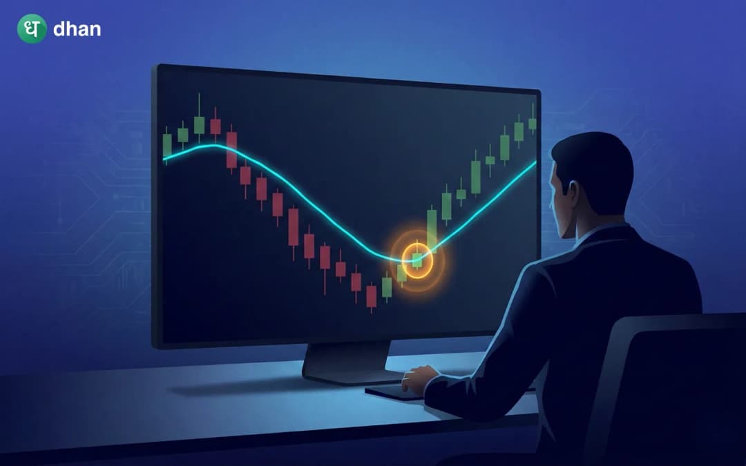 5 EMA strategy for quick trend detection