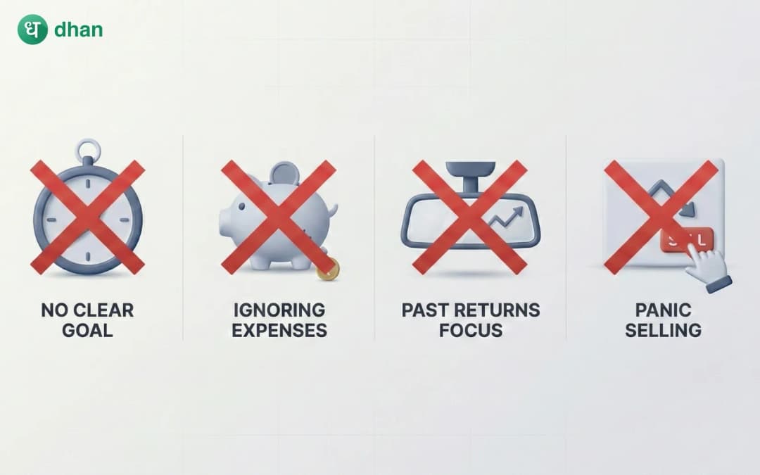 Mutual Funds Investment Plan for Beginners and mistakes to avoid