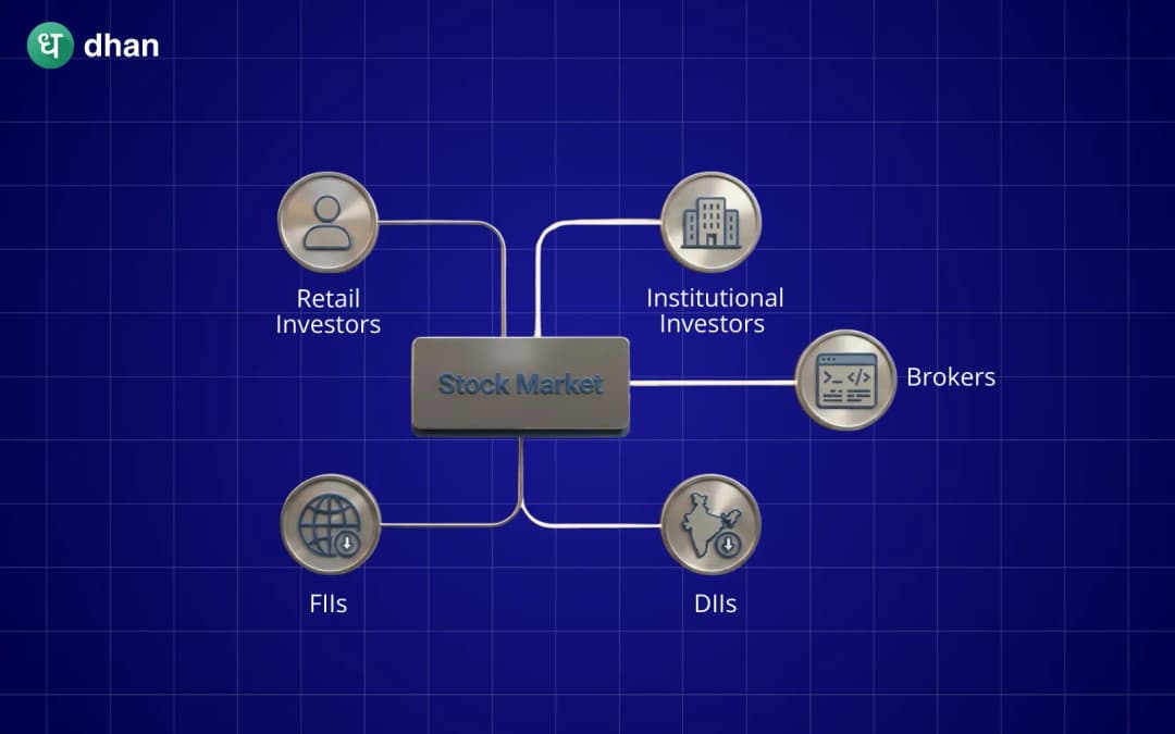 Stock Market Participants in securities market