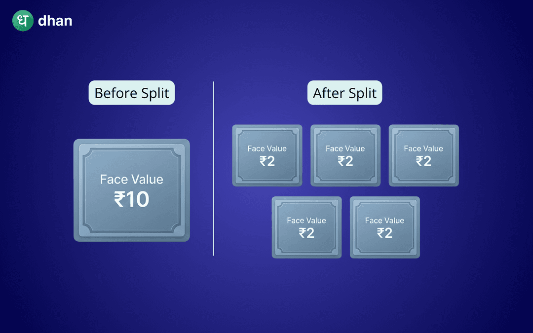Stock Split: What it means & why it happens