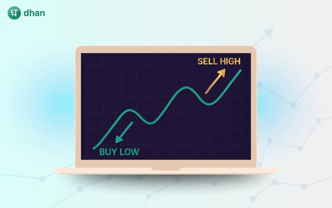 Swing Trading strategies & techniques guide