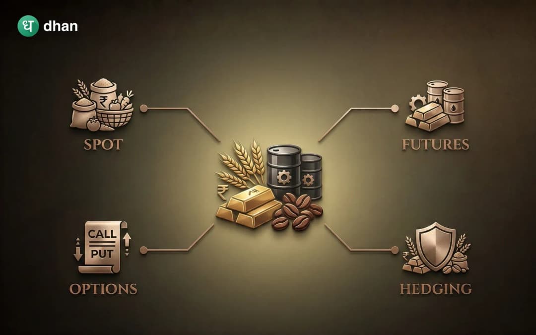 Types of Commodity Trading