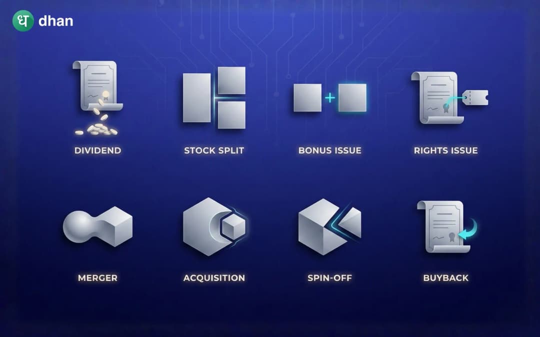 What are Corporate Actions?