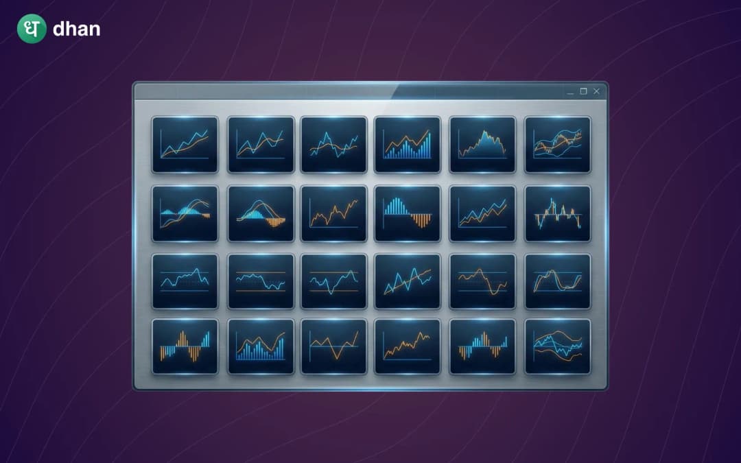 Top 20 Trading Indicators in 2026