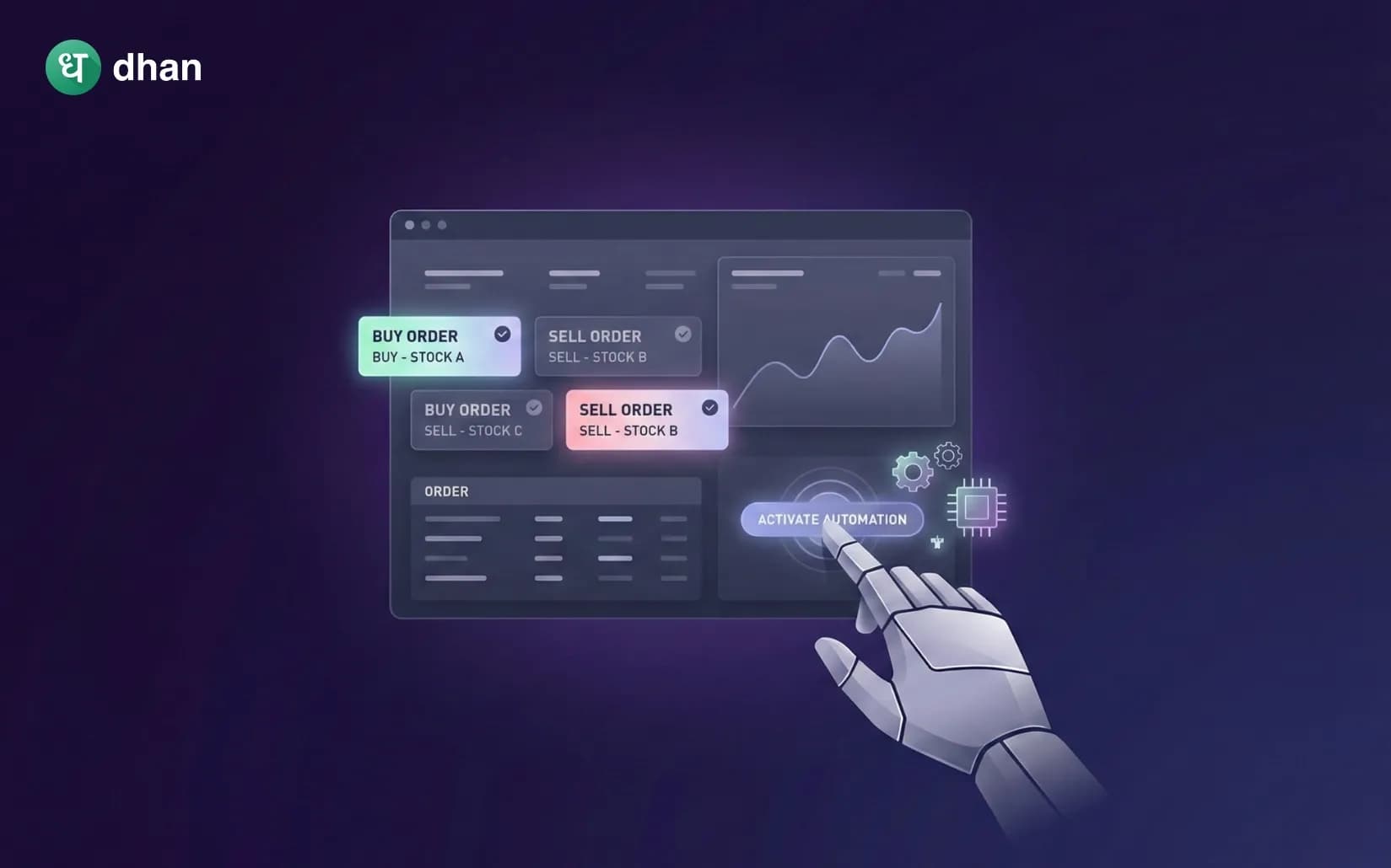 What is Automated Trading and how do you start?