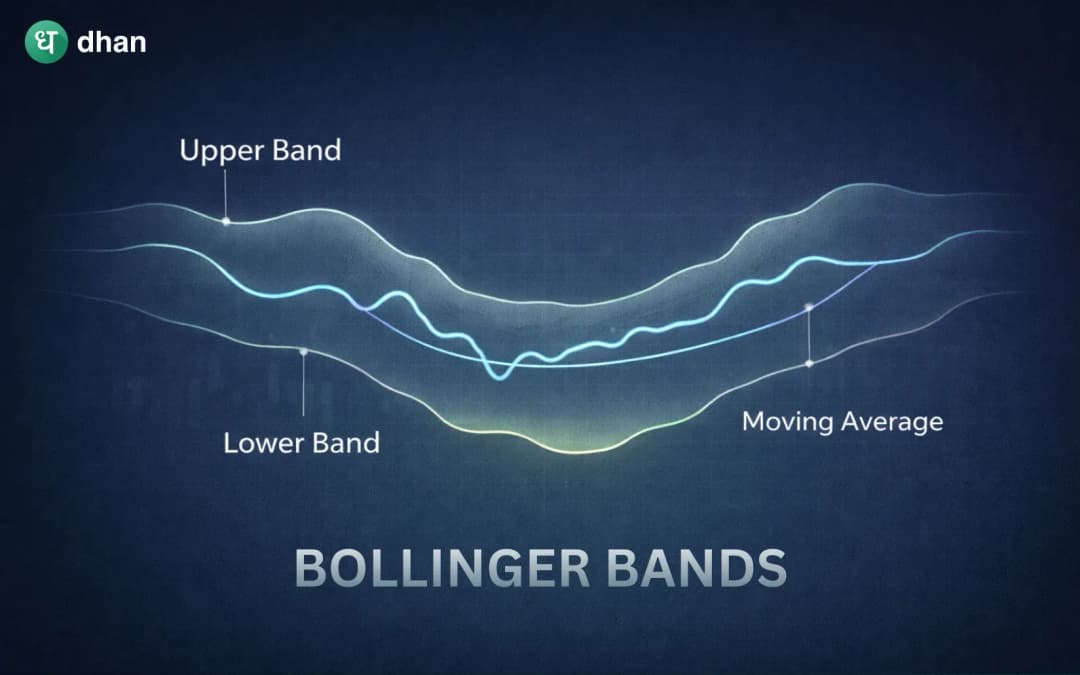 Bollinger Bands