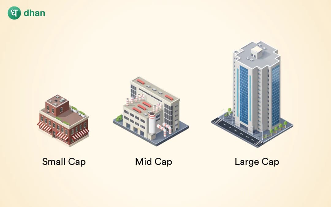 Large Cap, Mid Cap, and Small Cap Explained