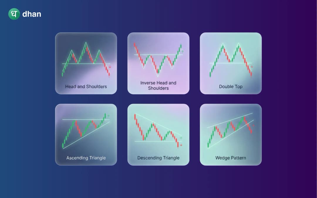 Top Trading Patterns in Charts