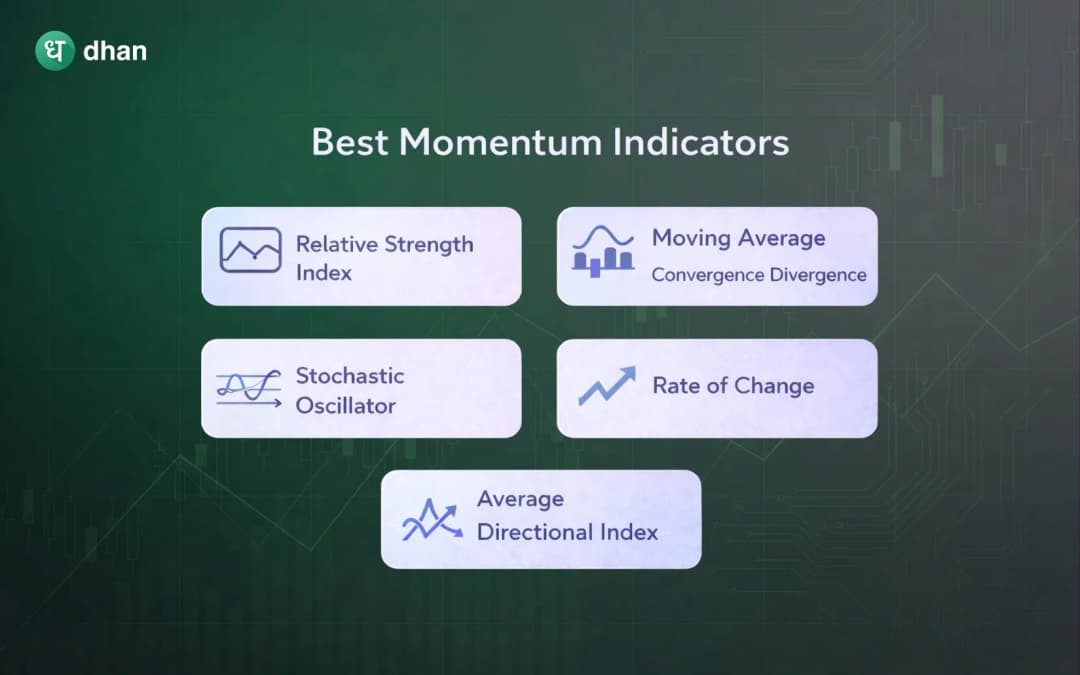 Momentum Indicators