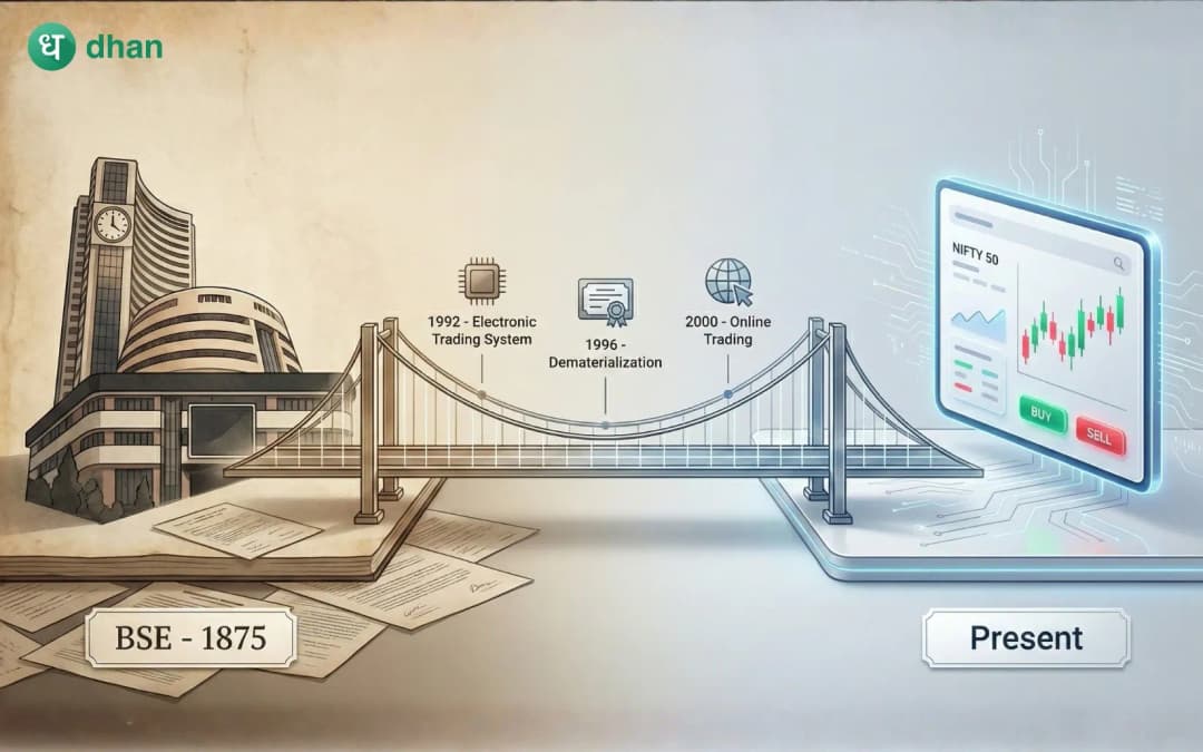 History of the Stock Market in India