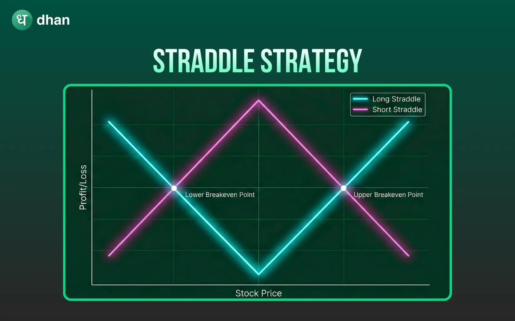 Straddle Option Strategy explained: Can you really trade both sides?