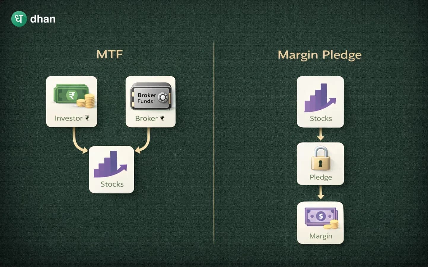 Understanding the difference in MTF and Margin Pledge