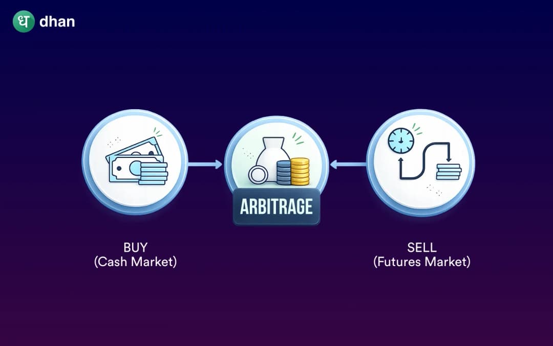 What is an Arbitrage Fund?