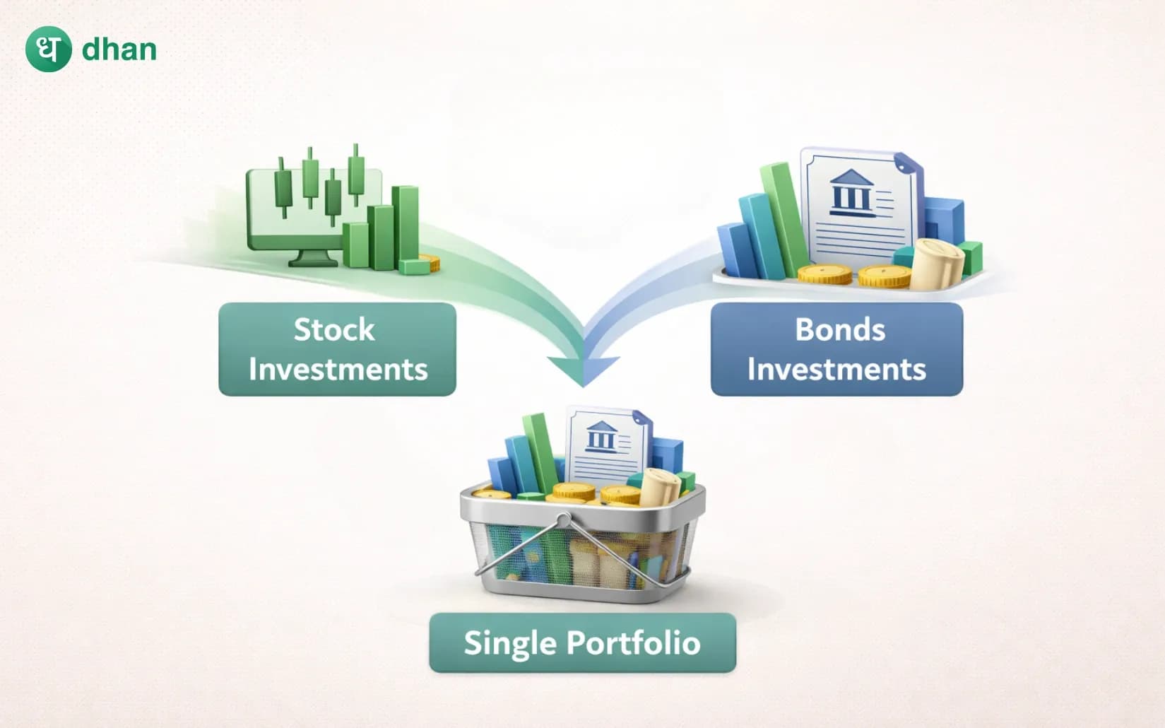 What is a Balanced Fund?