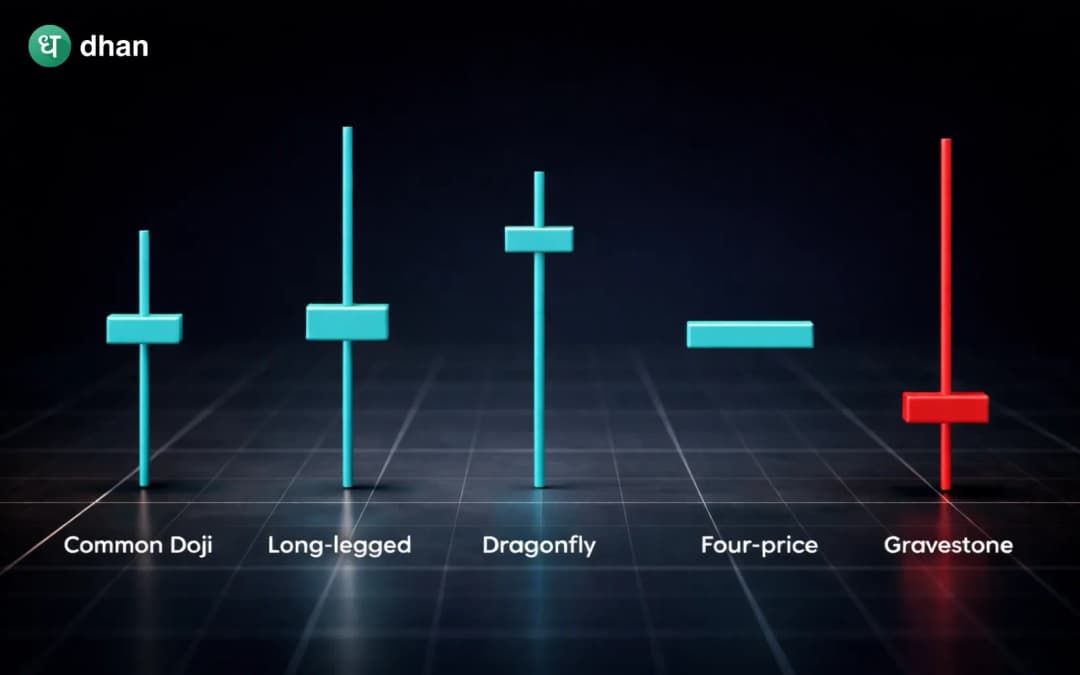 What is Doji Candle?