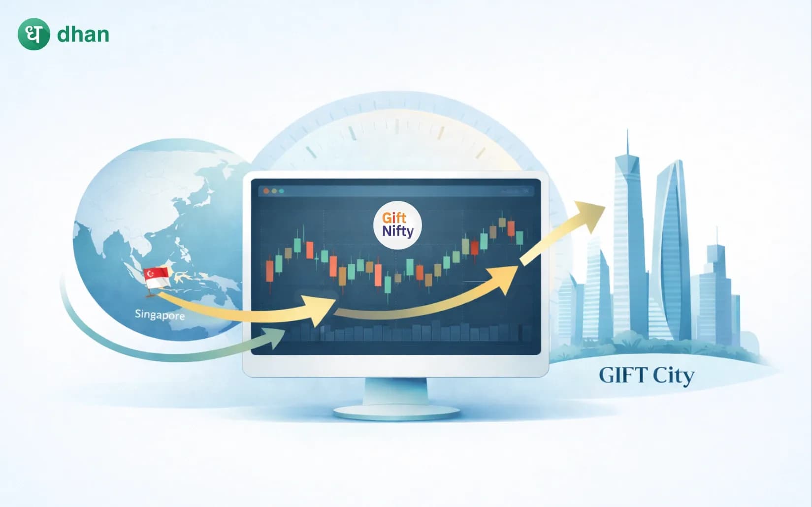 What is GIFT Nifty?