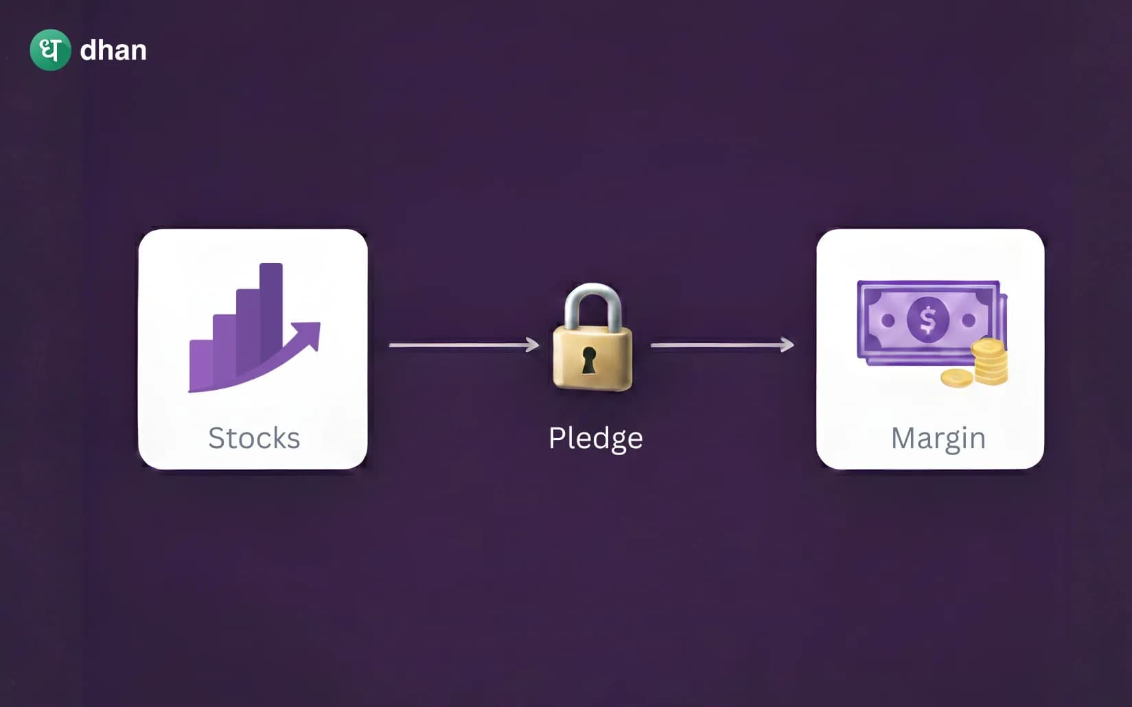 What is Margin Pledge in Stock Market - How it Works?