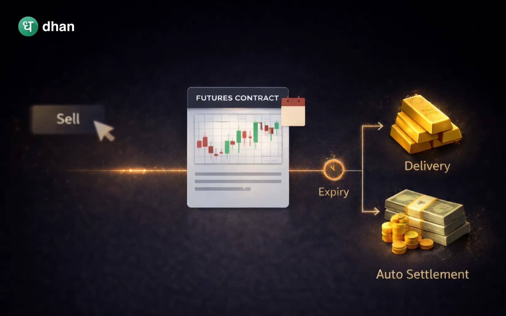 What Happens if you don’t sell a Gold Futures Contract?