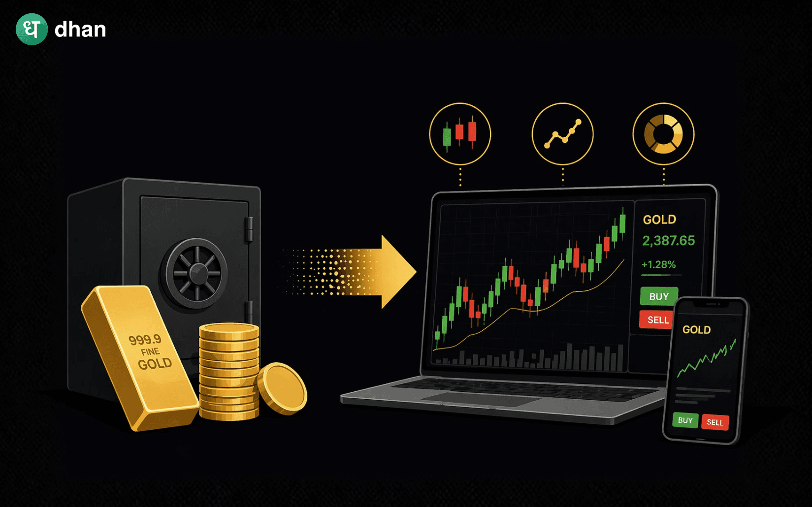 A new approach to Gold Investing for Active Traders