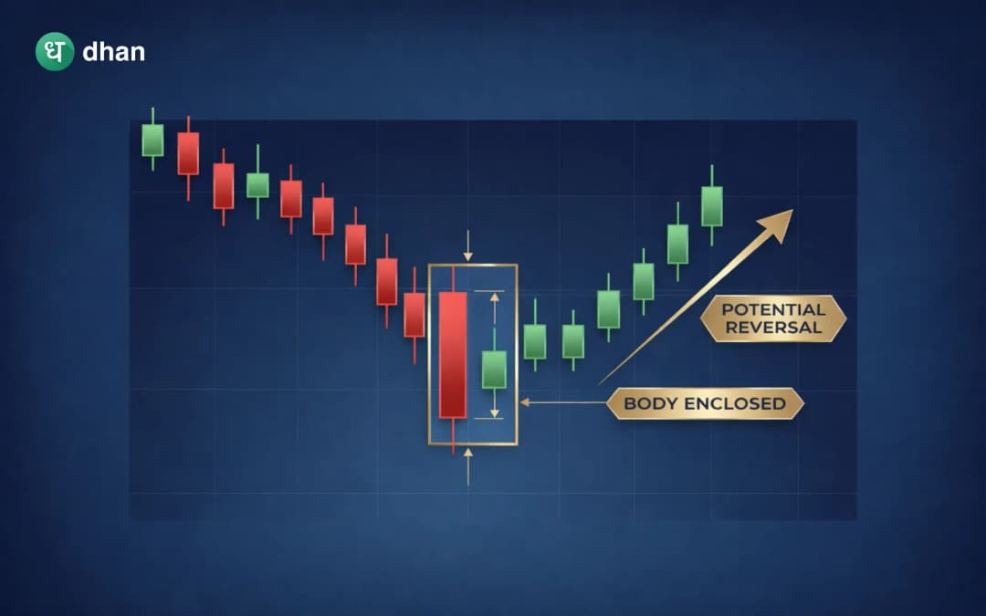 Bullish Harami Pattern