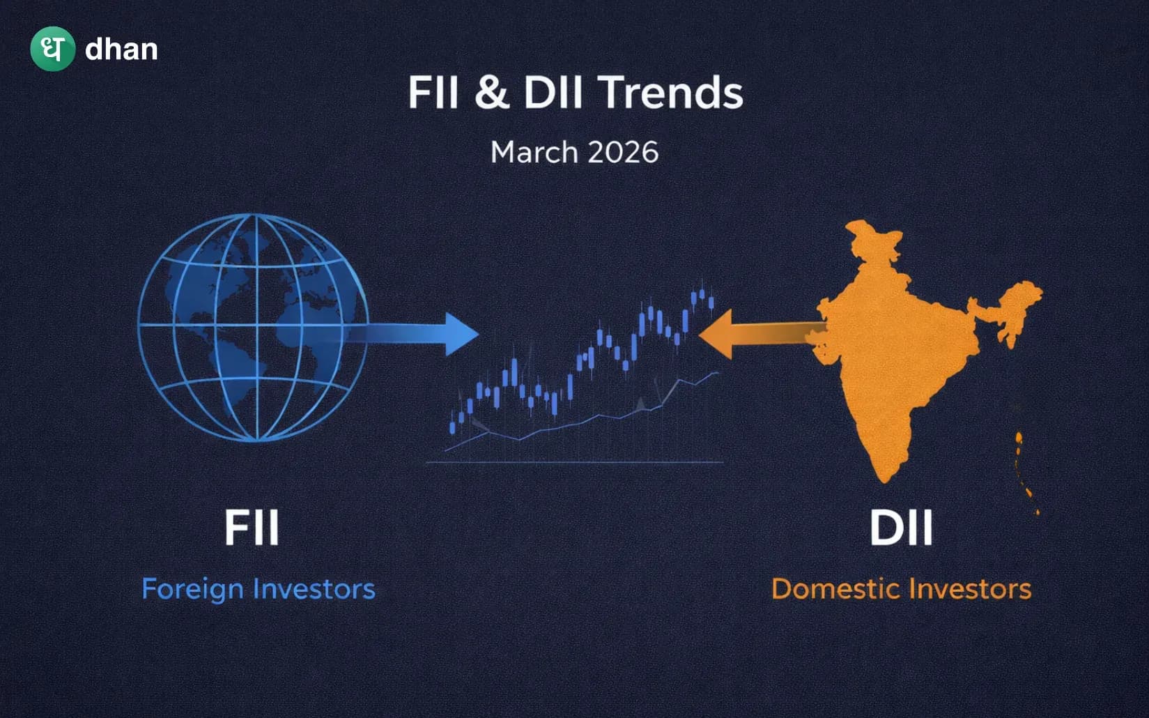 FII & DII trends in March 2026