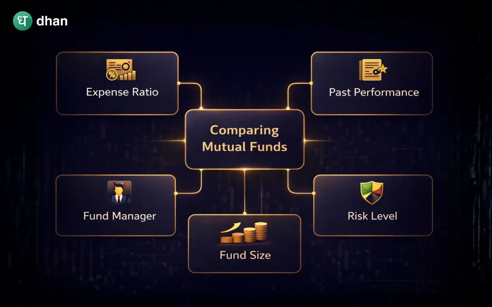 How to compare mutual funds?