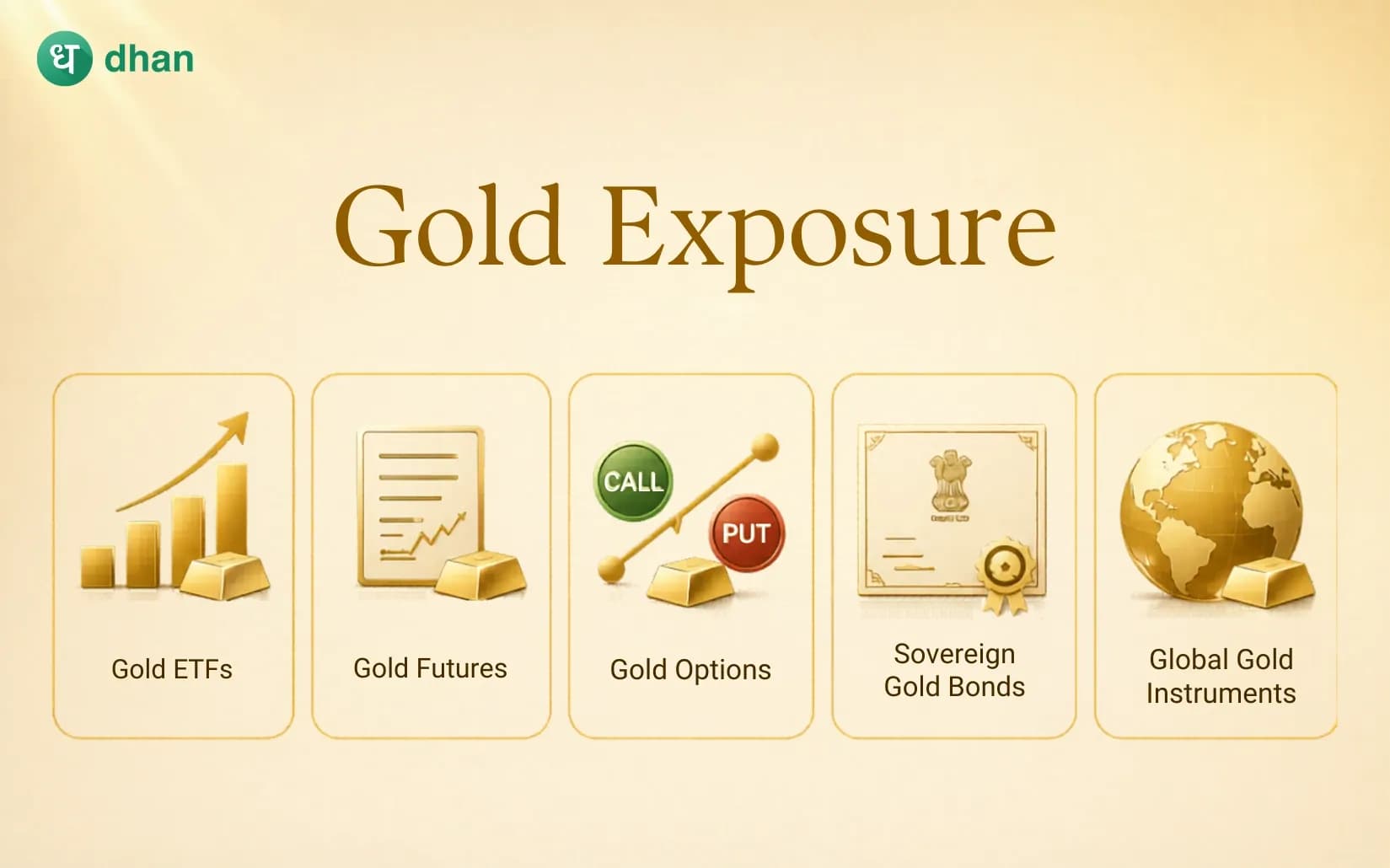 How to get exposure to Gold without changing your trading style?