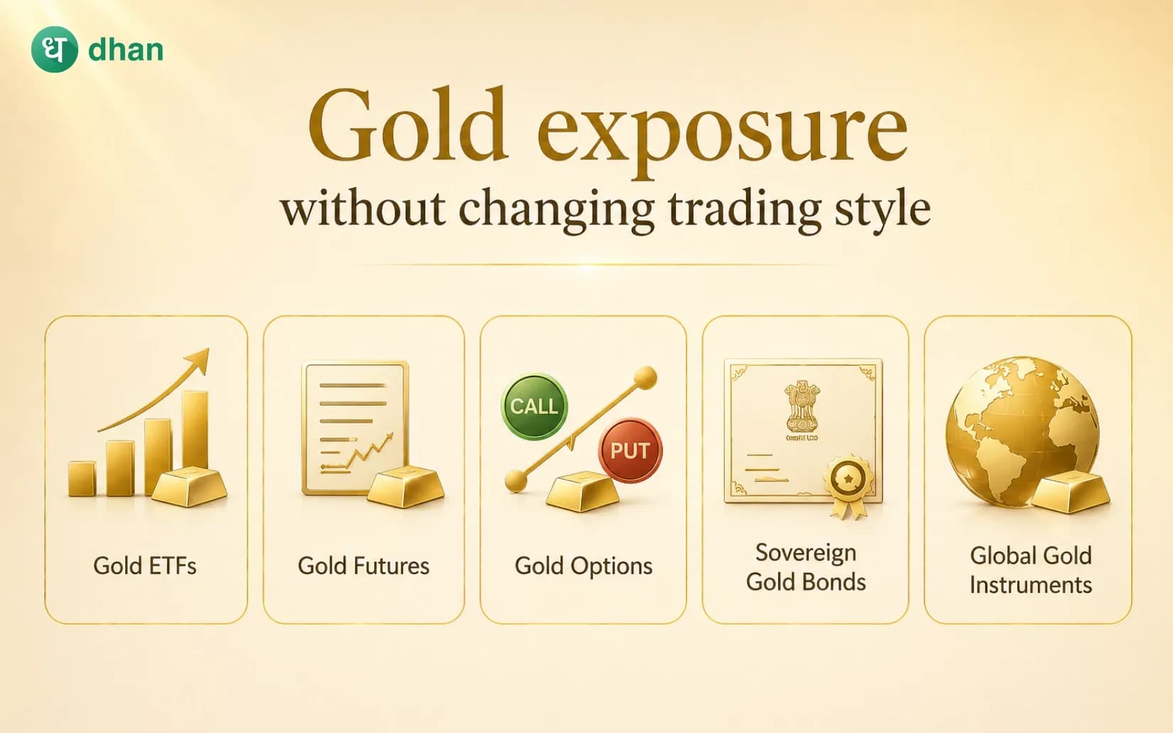 How to get exposure to Gold without changing your trading style?