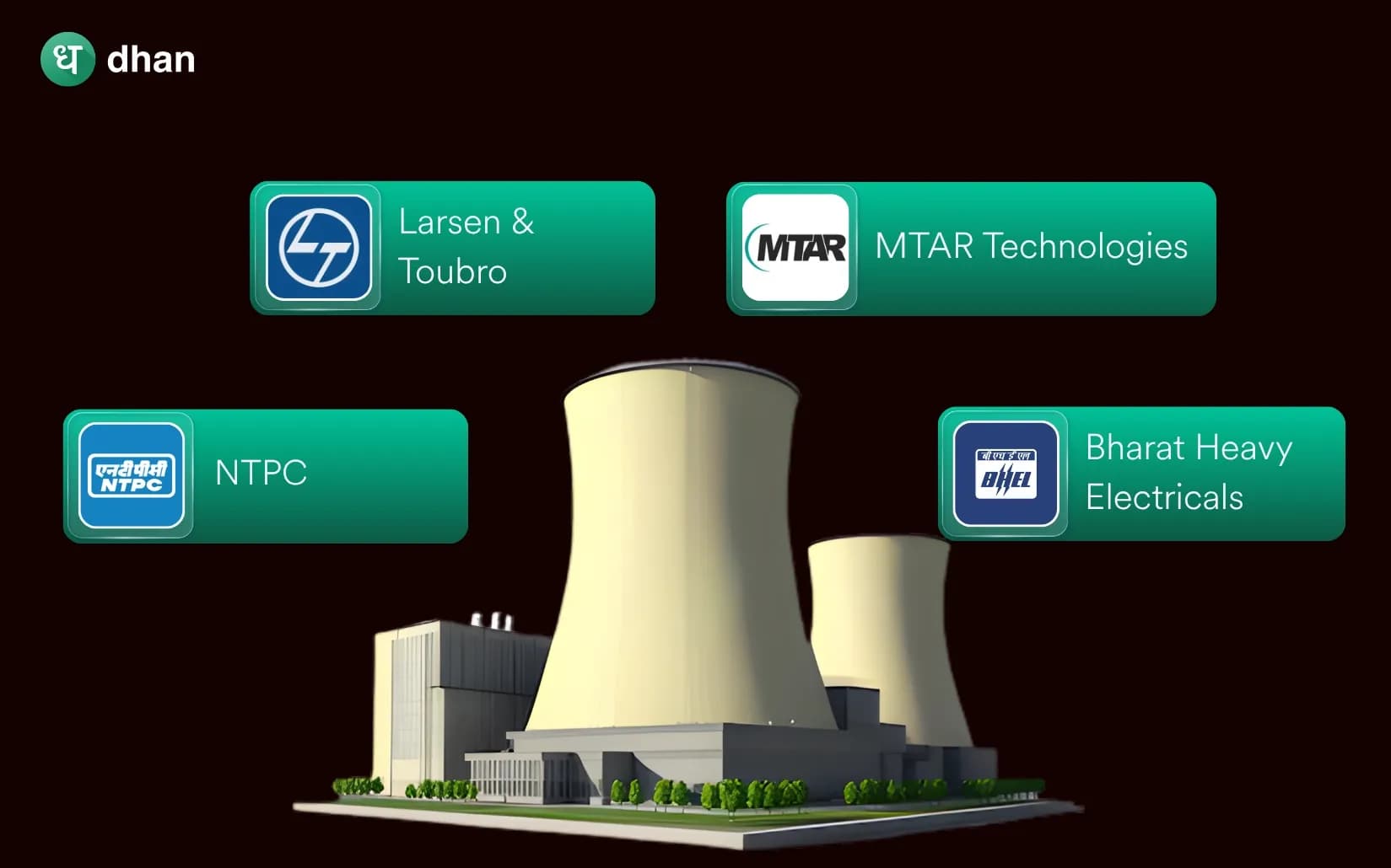 Companies Driving Nuclear Energy Growth in India