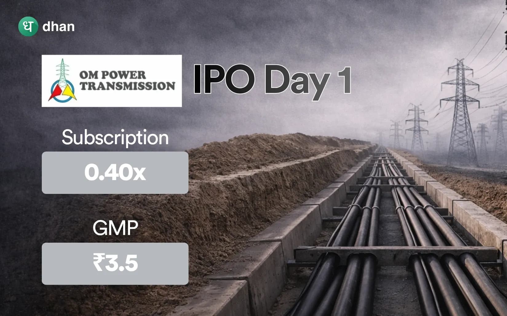 Om Power Transmission IPO Day 1: Subscribed 0.40x & GMP at Rs. 3.5