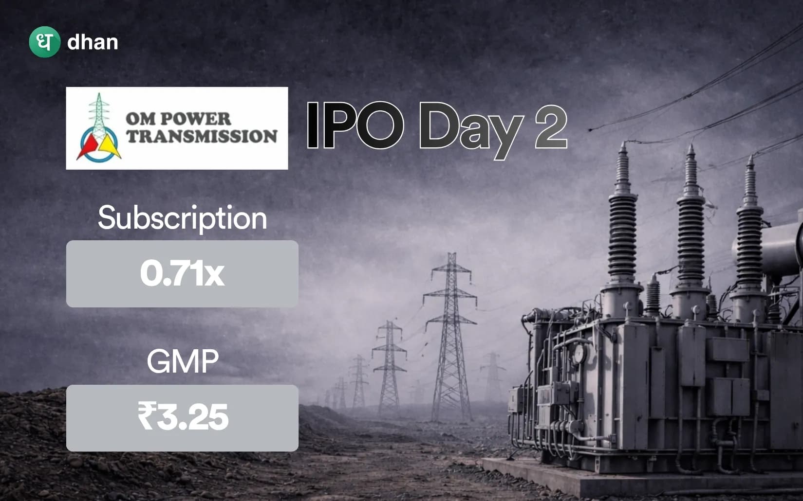 Om Power Transmission IPO day 2: 0.71x subscribed & GMP at Rs. 3.25