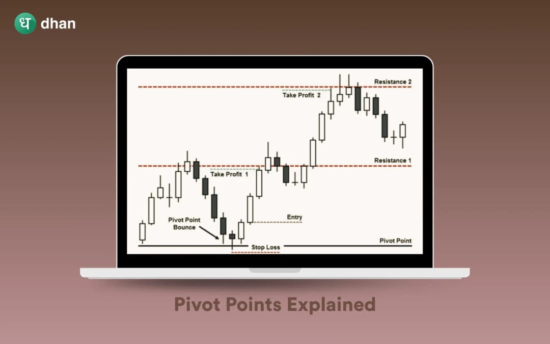 Pivot Points