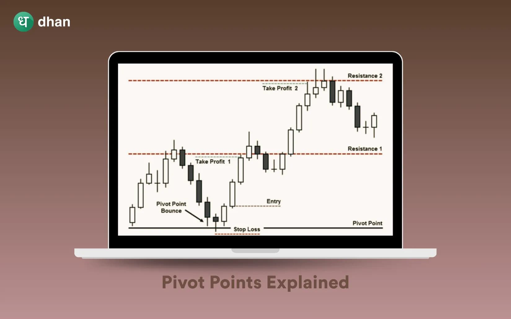 Pivot Points