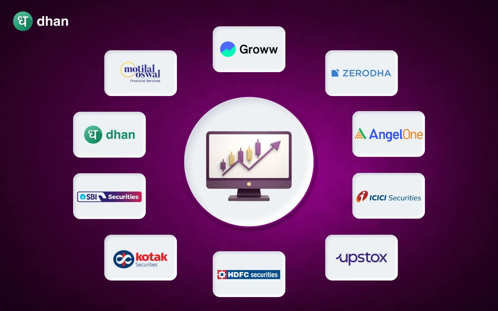 Top 10 best Stock Brokers in India 2026