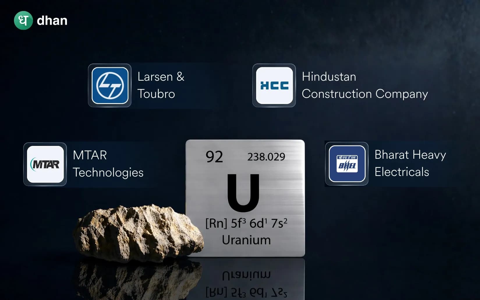 Uranium stocks in India
