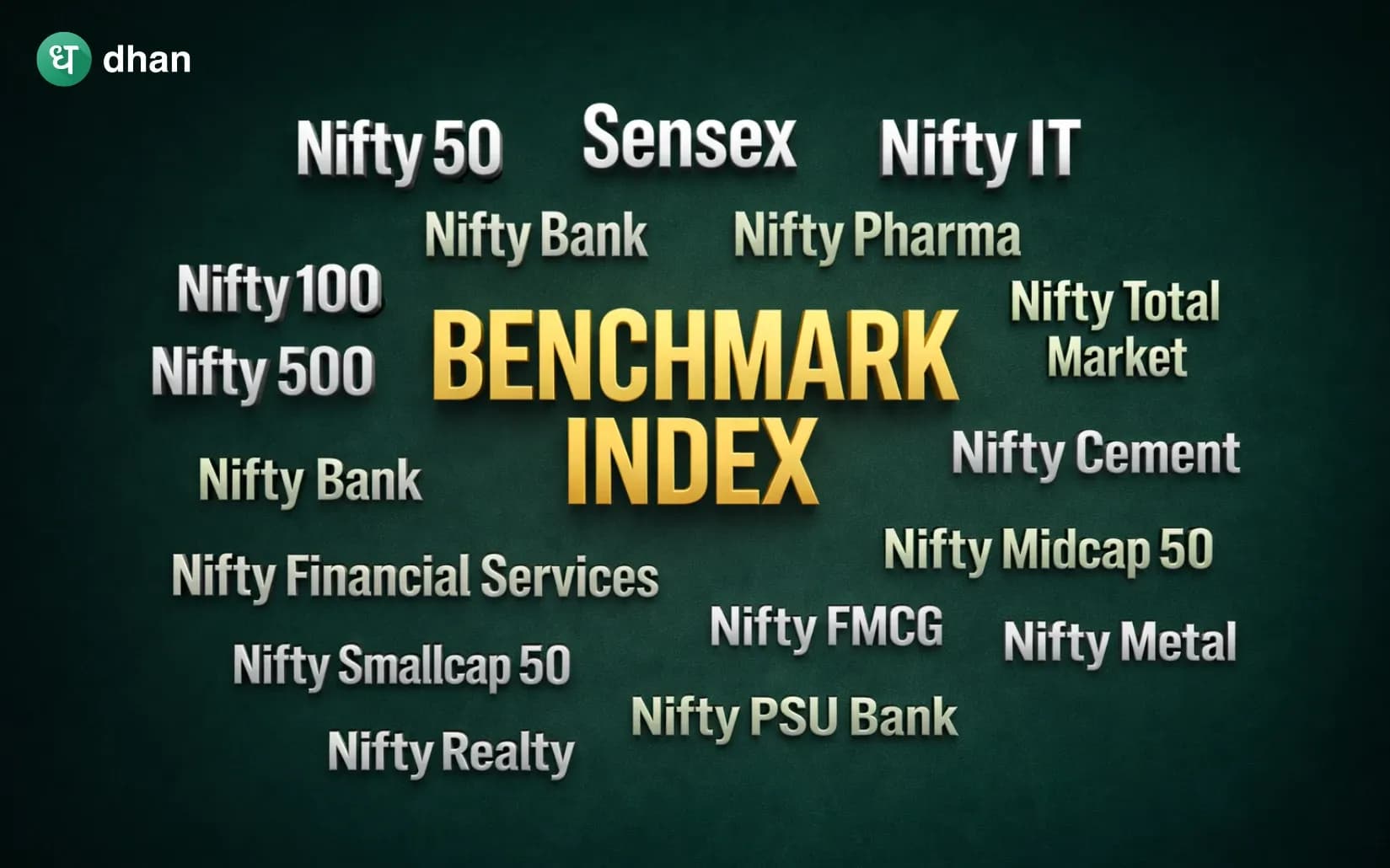 What are Equity Indices?
