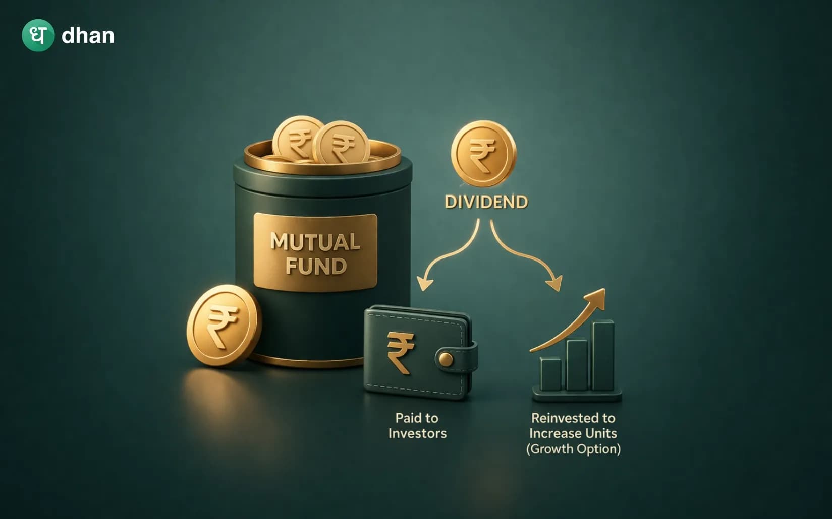 Dividends in Mutual Funds