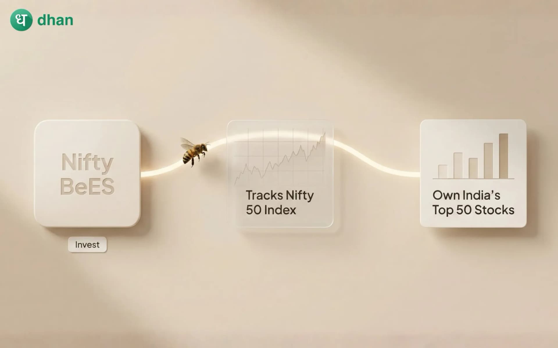 What is Nifty Bees and how it works?