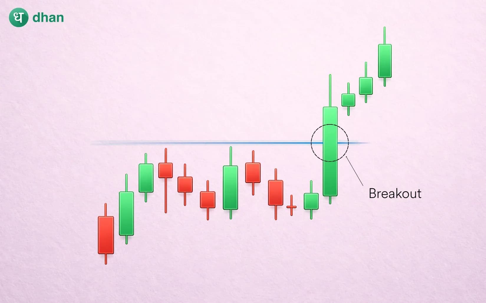 Breakout Trading