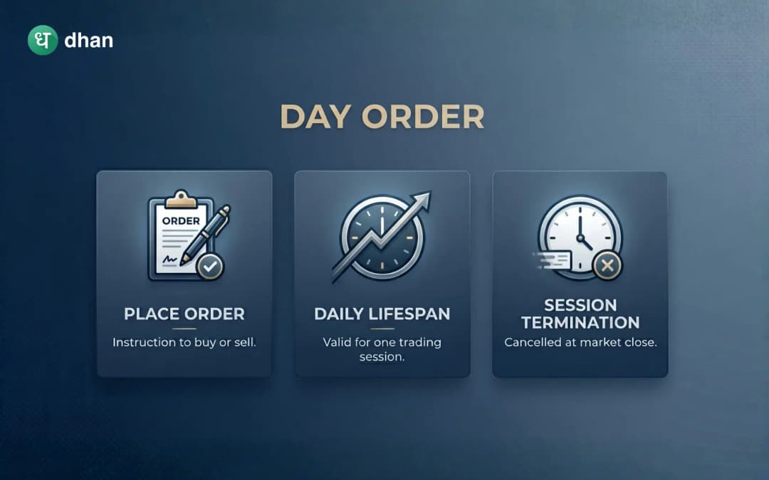 Day Order