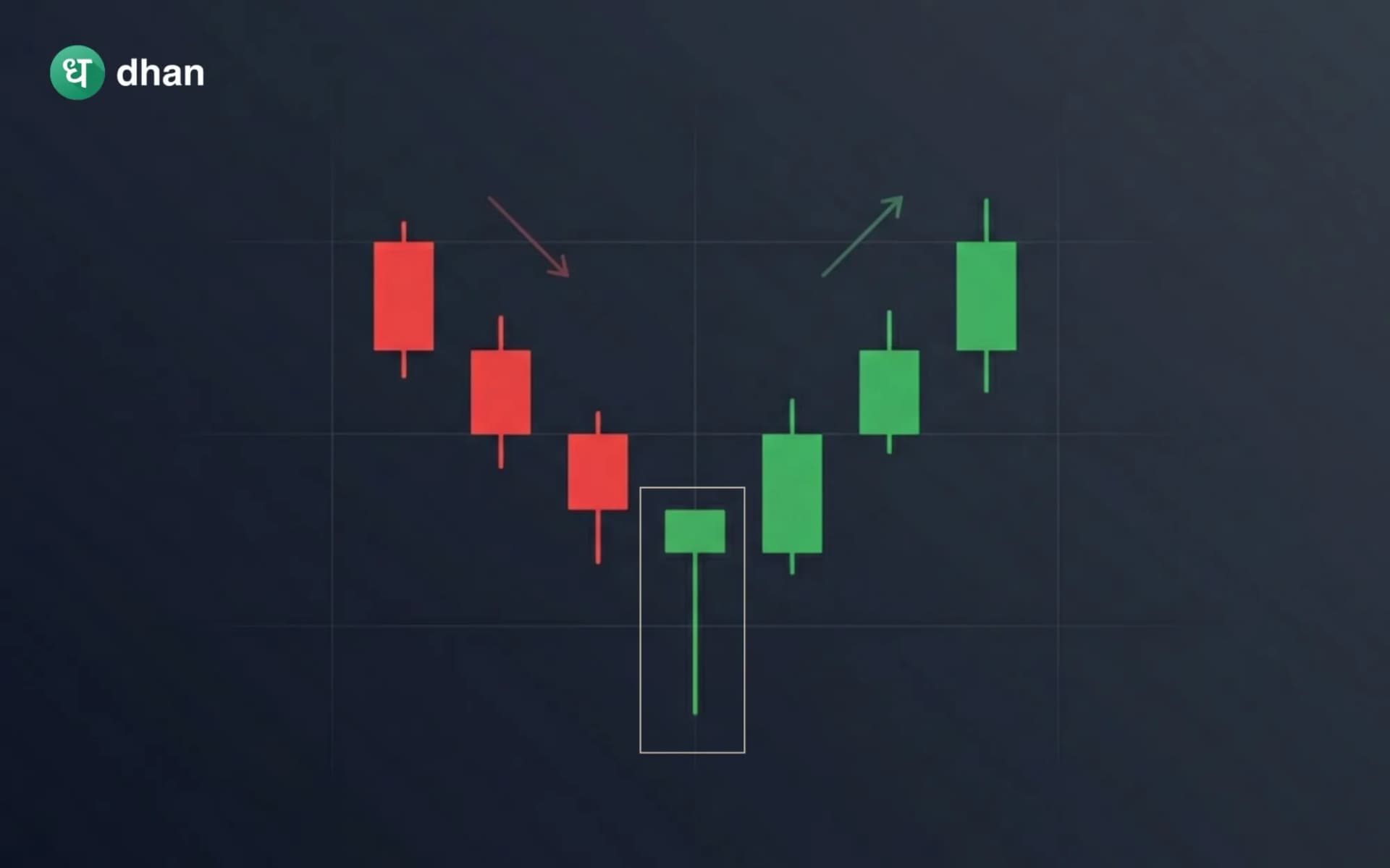 Hammer Candlestick Pattern