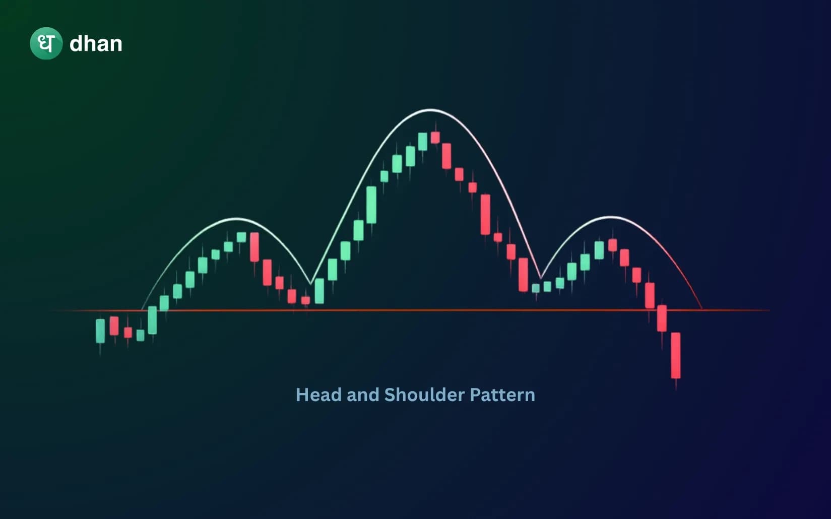 Head and Shoulders Pattern